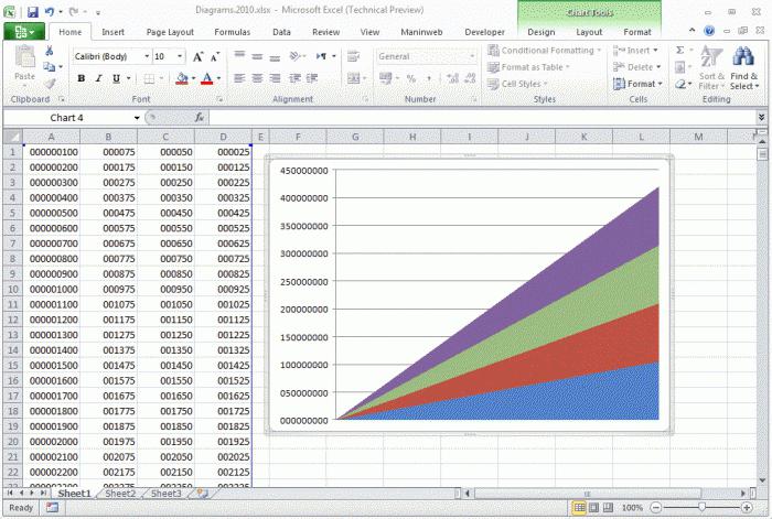 Excel 2010 में चार्टिंग