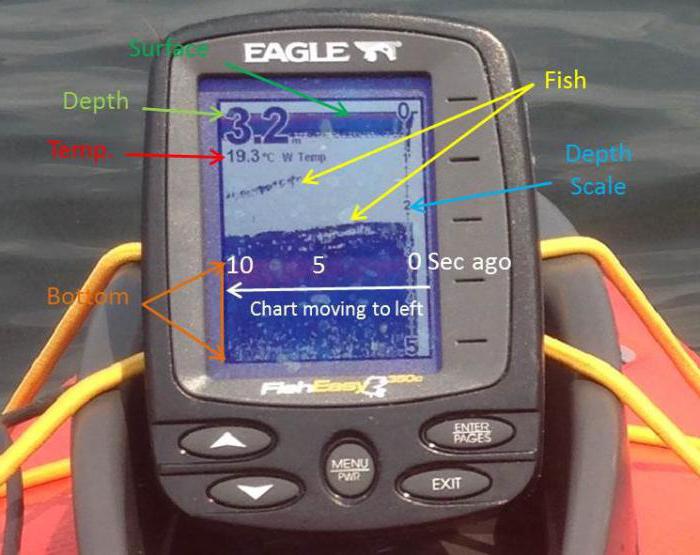 इको ध्वनि का उपयोग कैसे करें: अनुभवी मछुआरों के सिद्धांत और सलाह